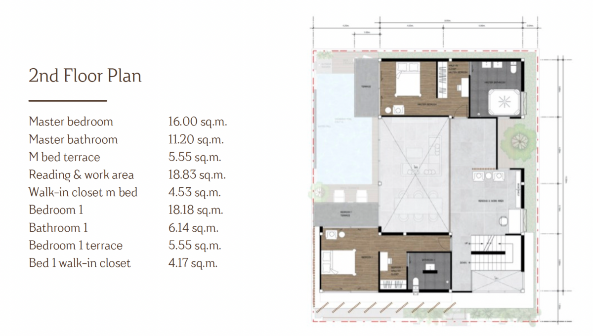 2nd Plan